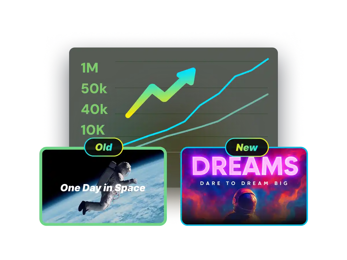 Performance comparison chart showing view growth trend when switching from a basic thumbnail to a high-quality AI-generated thumbnail