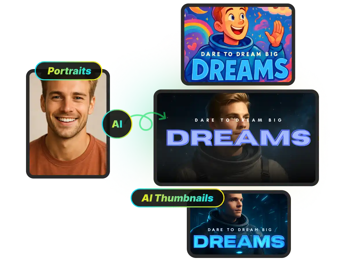 Workflow diagram showing how AI combines a user portrait and a source video to generate custom video thumbnails, displaying three variations of the user integrated into the video's space theme.