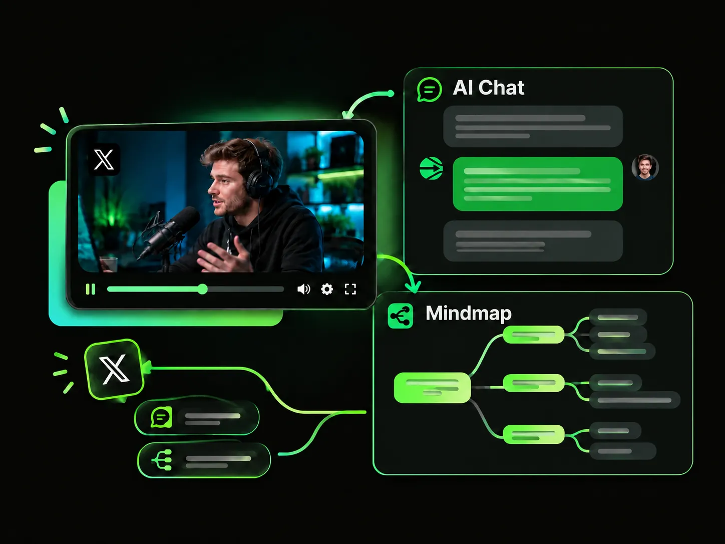 WayinVideo AI mind map and chat interface for exploring video topics and connected insights