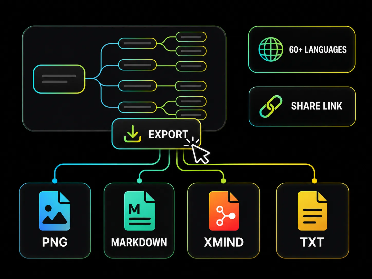 downloading a youtube video mind map in png, markdown, xmind, and text formats