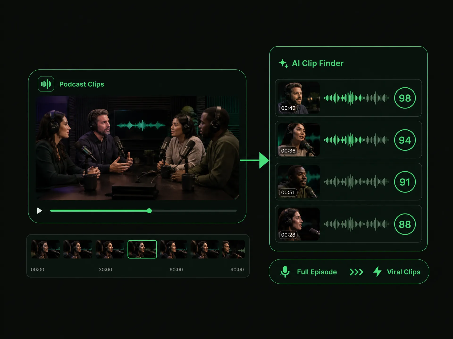 Video virality checker analyzing podcast clip performance