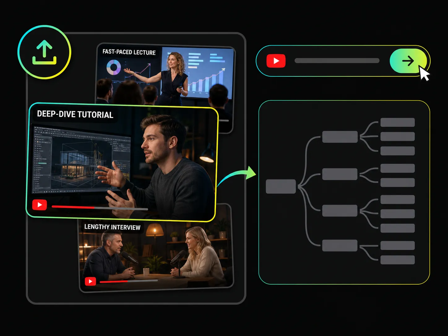 ai mind map generator accepting youtube links and video uploads