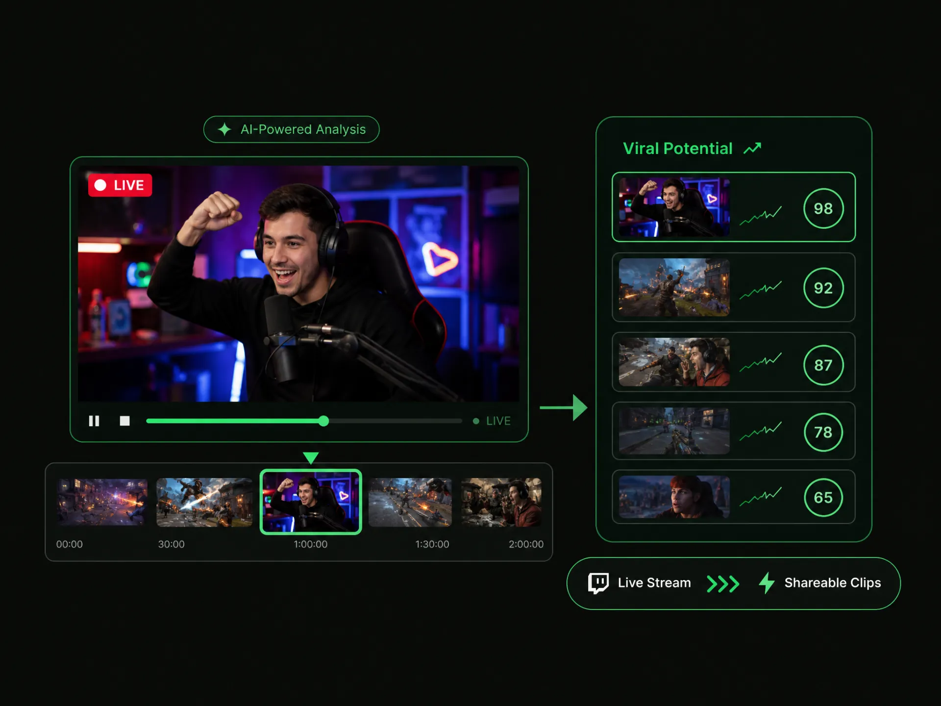 Viral video analysis tool predicting livestream clip potential
