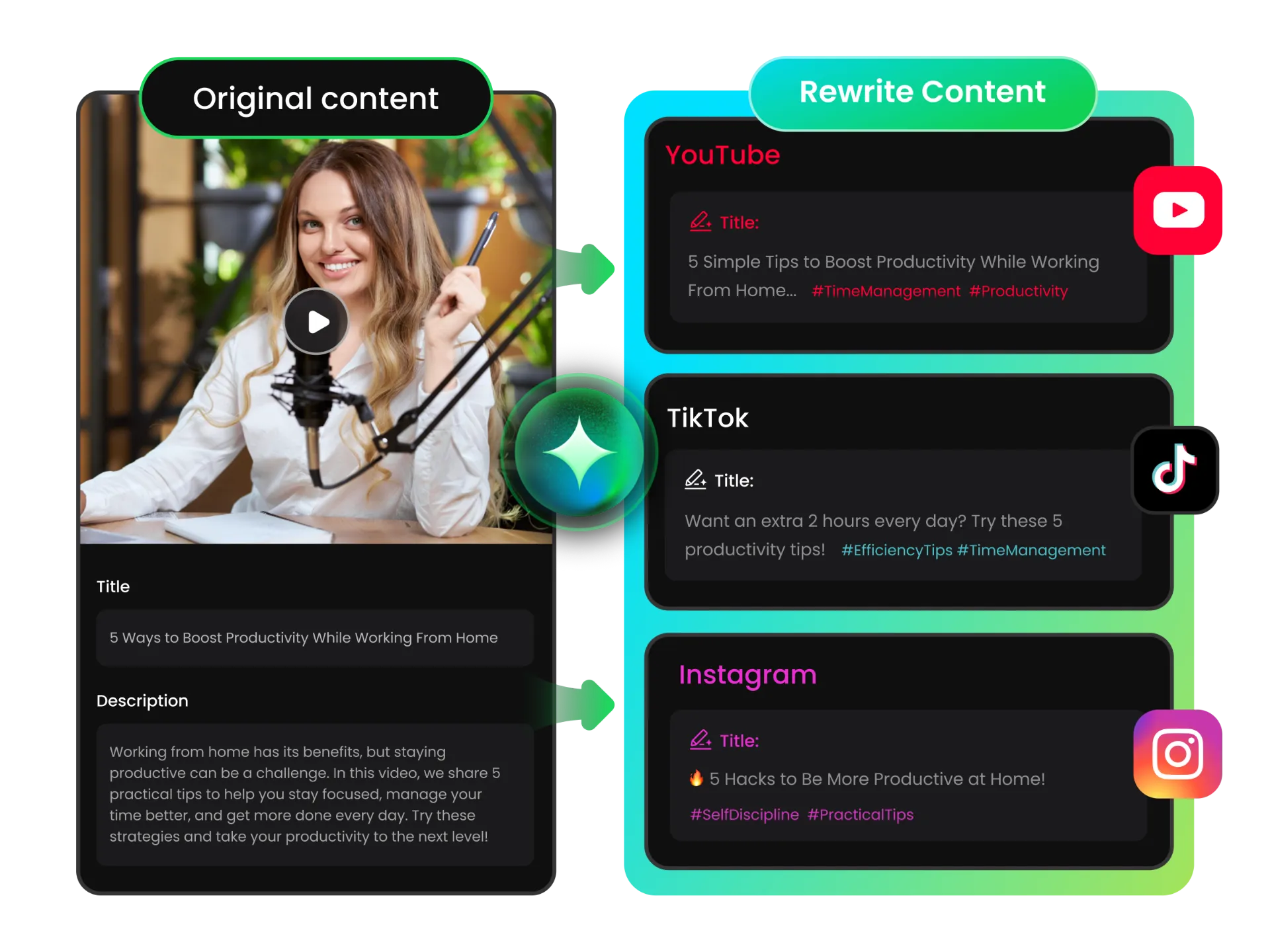 AI rewrite of a video title and description for social media content.