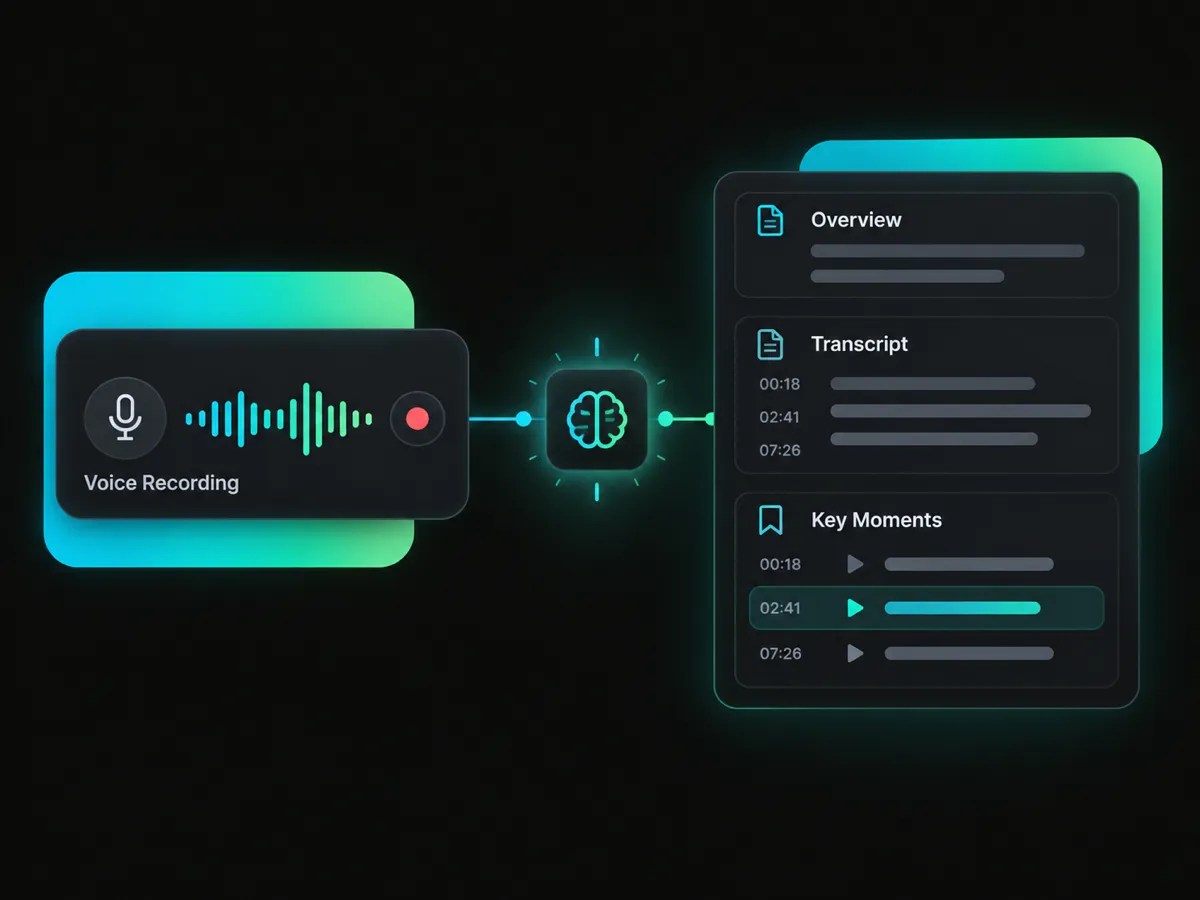 notes, summary, transcript, and key moments generated from a voice recording