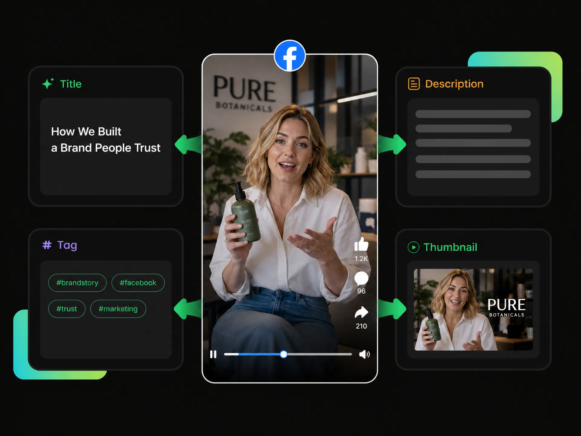 brand team creating video titles and thumbnails for branded story content