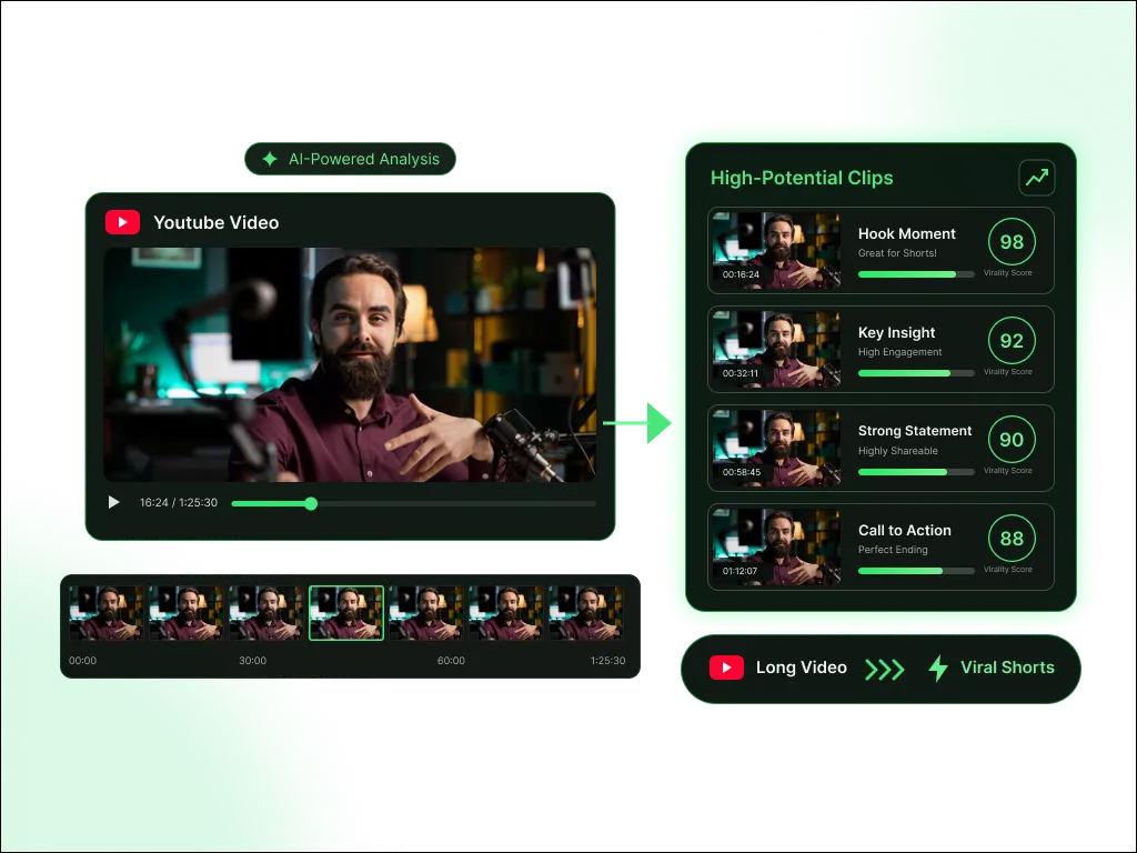YouTube Shorts virality predictor analyzing video engagement potential