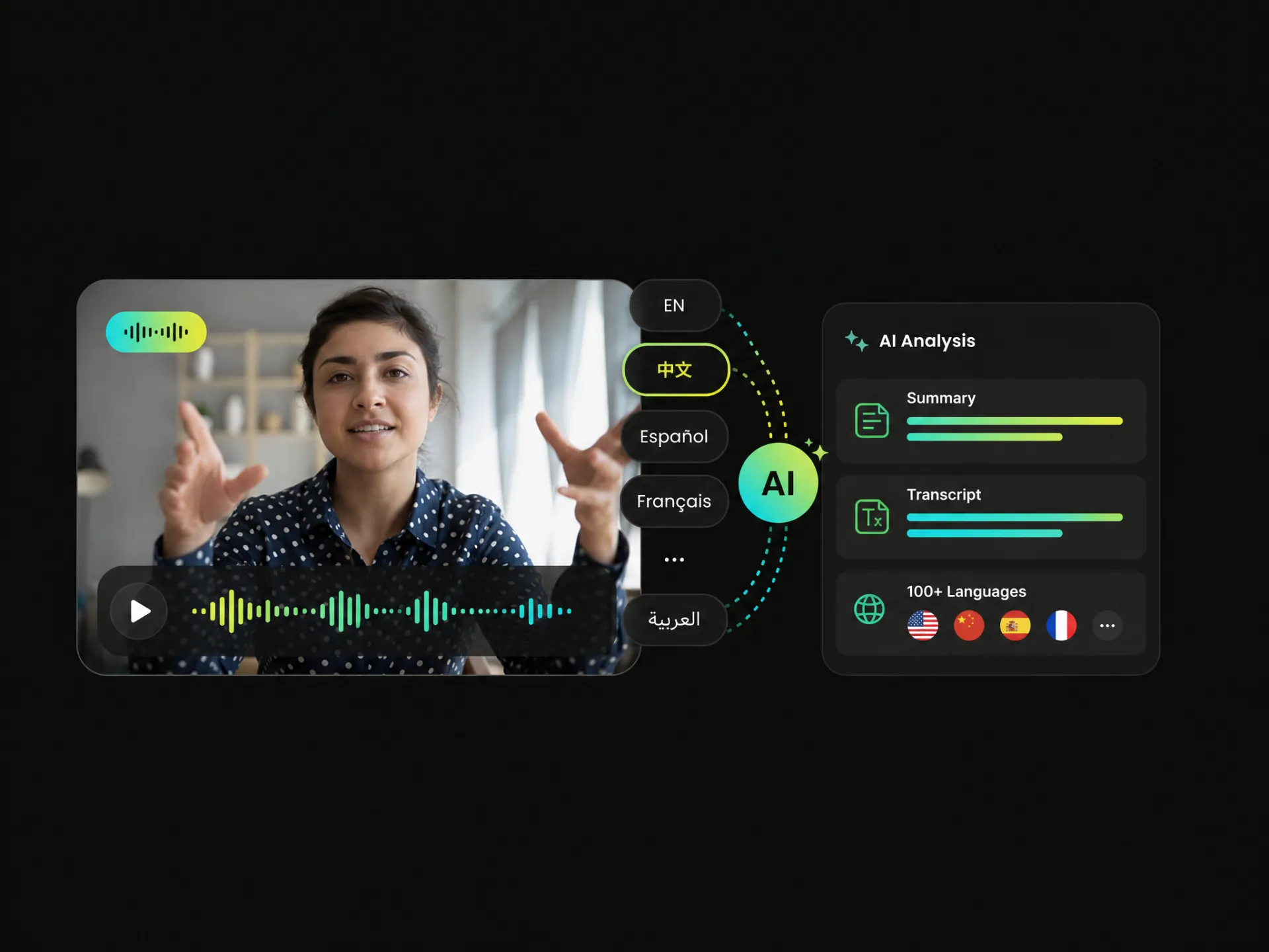 AI video analyzer for multilingual video analysis in 100+ languages